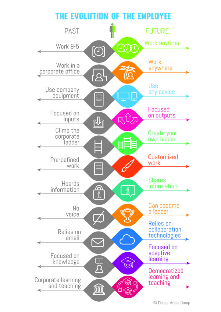 The_evolution_of_the_employee