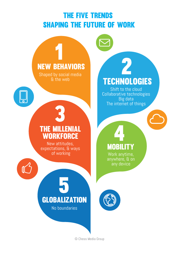 The Five Trends Shaping the Future of Work - Jacob Morgan, Best-Selling  Author, Speaker, & Futurist, Leadership, Future of Work