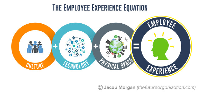 the-employee-experience-equation-jacob-morgan-best-selling-author