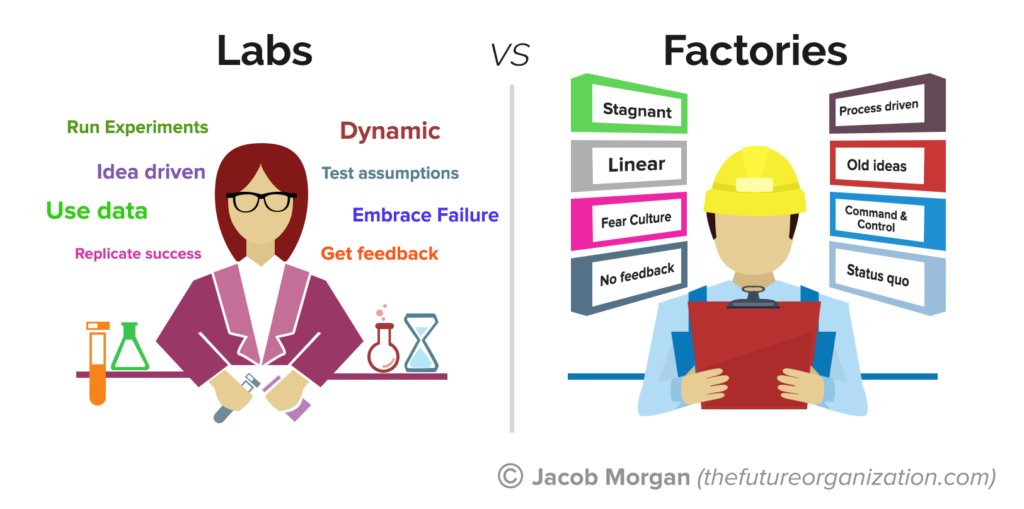 Lab vs Factory 06