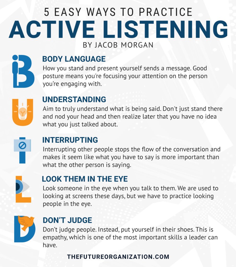 What Demonstrates Use Of Active Listening