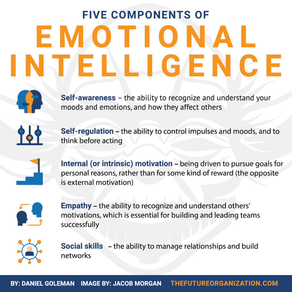 What Is Emotional Intelligence Pdf