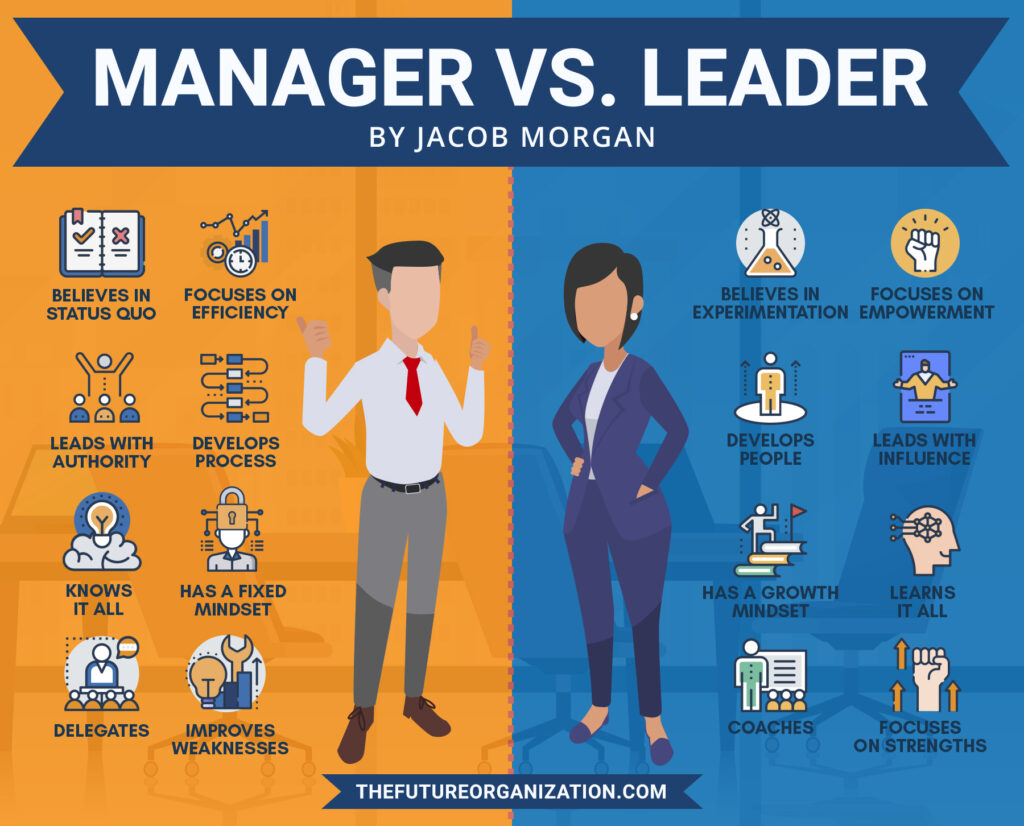 manager-vs-leader-by-jacob-morgan