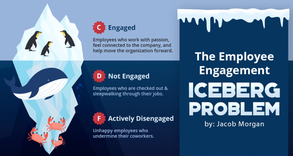 The Employee Experience Iceberg Problem Jacob Morgan Best Selling