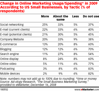 emarketer-small-business