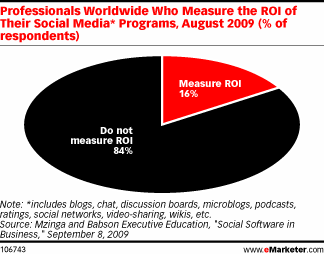 measuring-roi