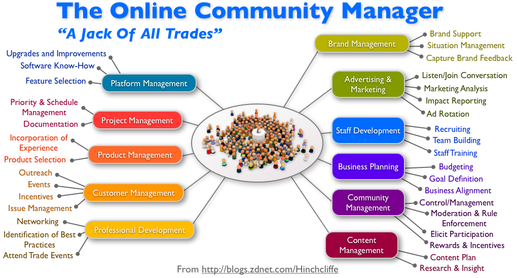 community_manager_large