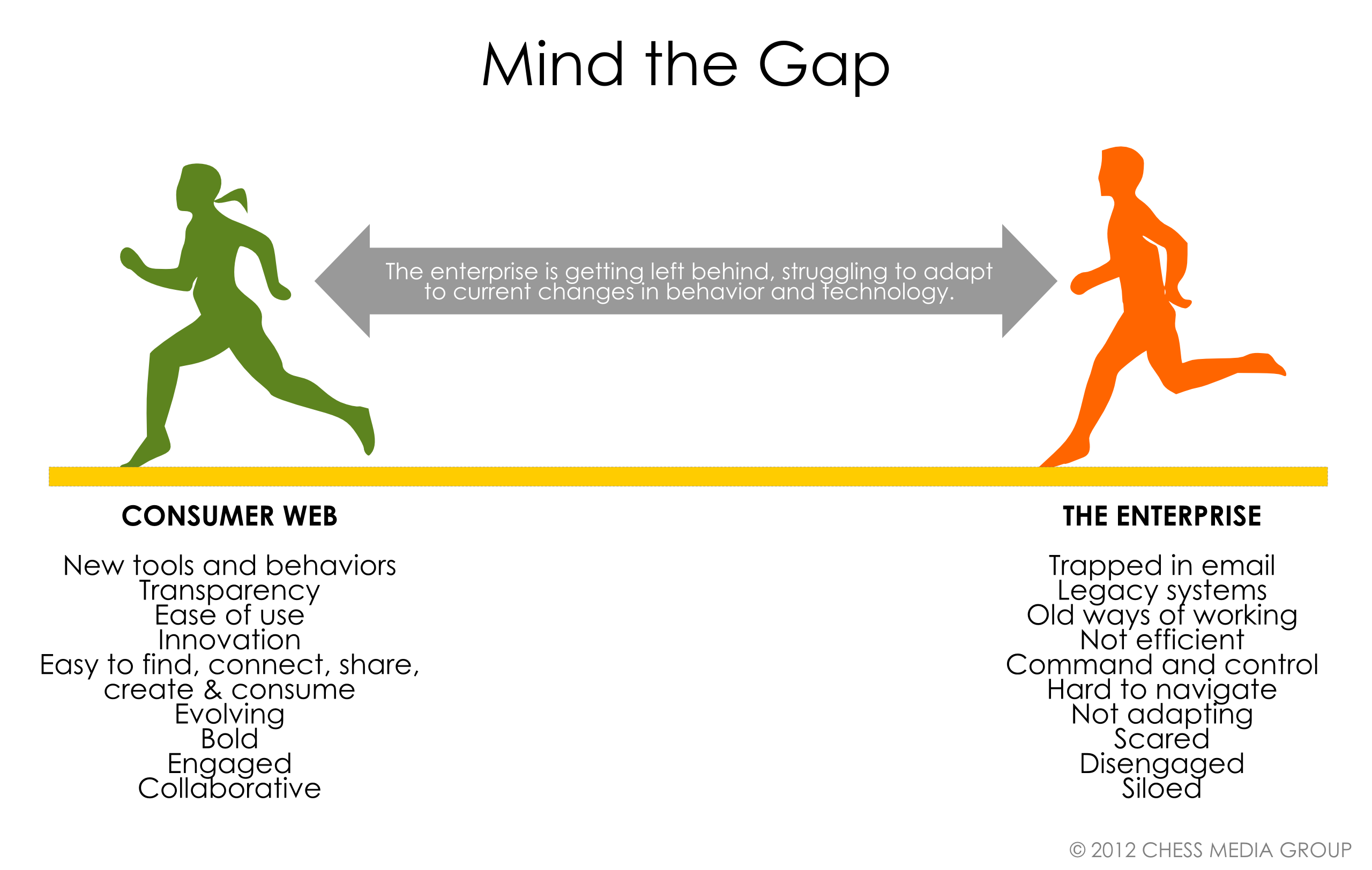 Mind the gap