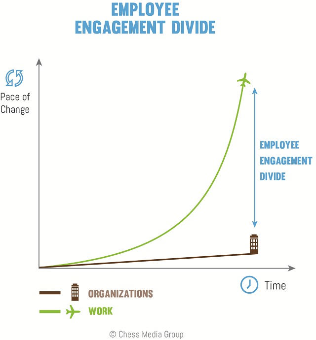 Employee_engagement_divide-p19434rdbc1iidgeaavh1lo9j8a