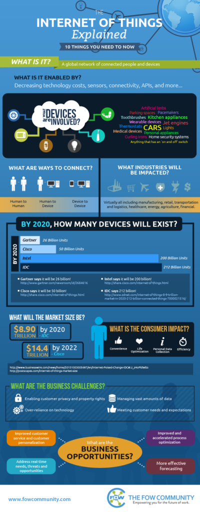 Ten Things You Need to Know About the Internet of Things | Jacob Morgan