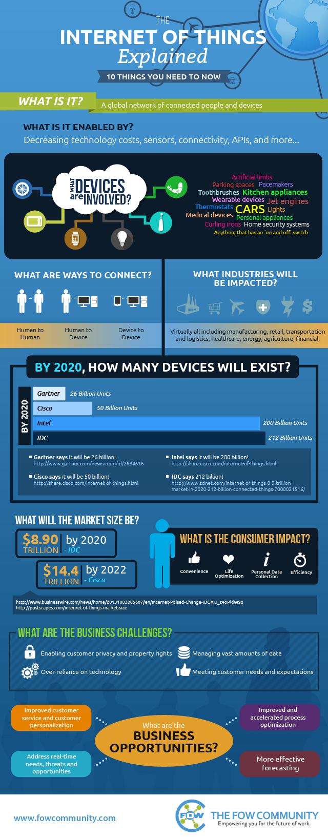 The Internet of Things Infographic 05