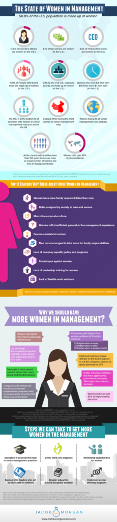 The State of Women in Management 05