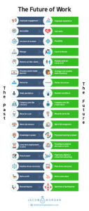 Future of Work