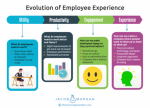 The Evolution of Employee Experience