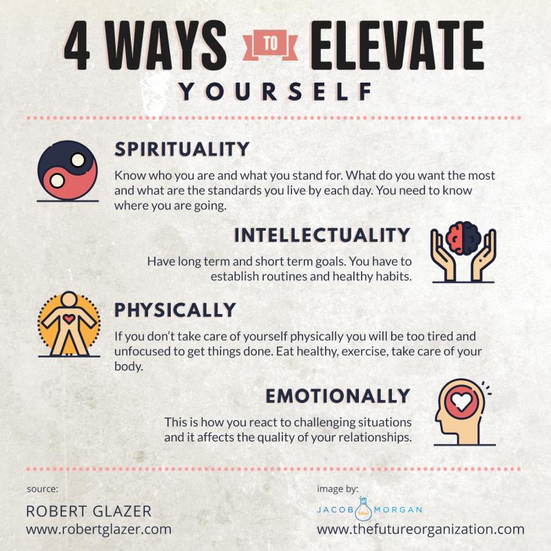 4 Ways To Elevate Yourself - Jacob Morgan | Best-Selling Author ...