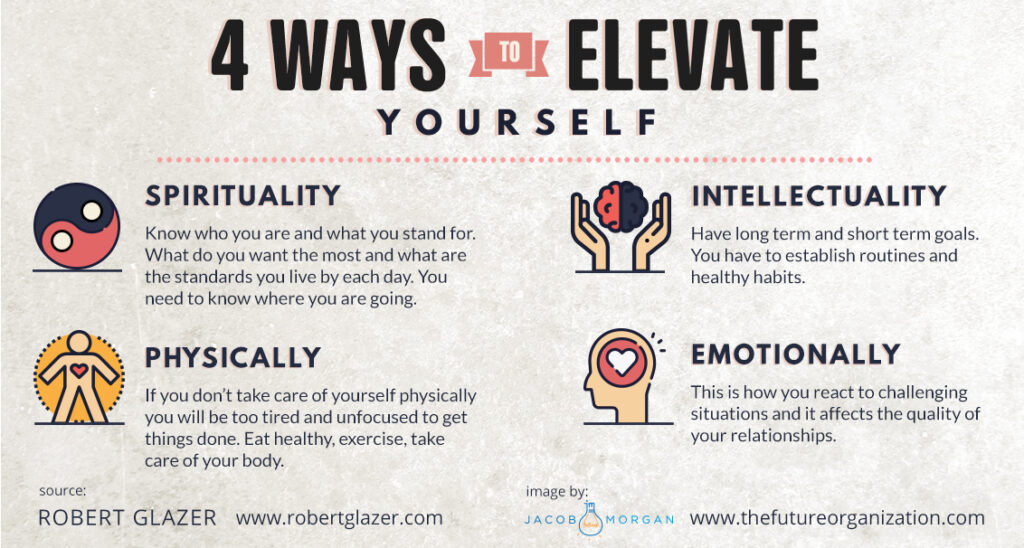 4 Ways To Elevate Yourself - Jacob Morgan | Best-Selling Author ...