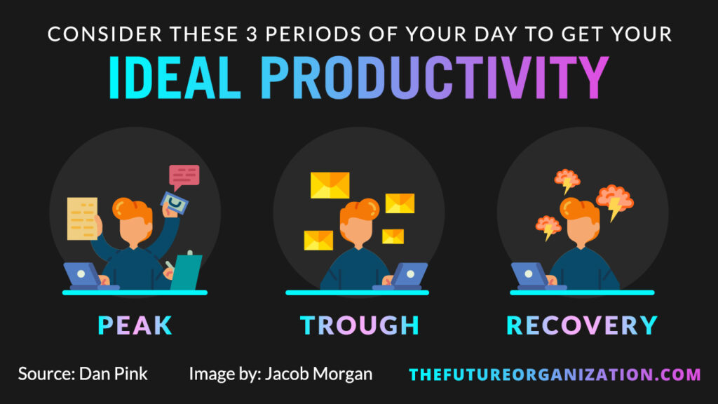productive