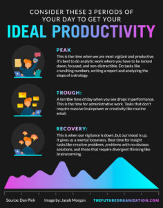 productive