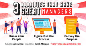 manager
