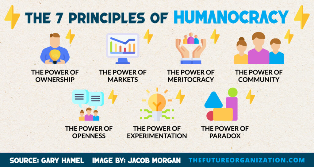 humanocracy