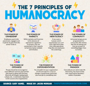 humanocracy