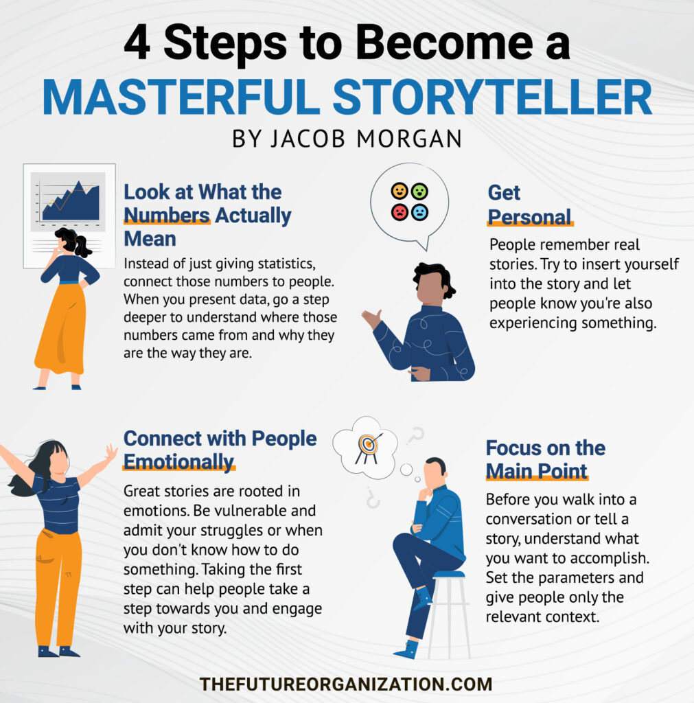 4 Steps To Become A Masterful Storyteller Jacob Morgan Best Selling 