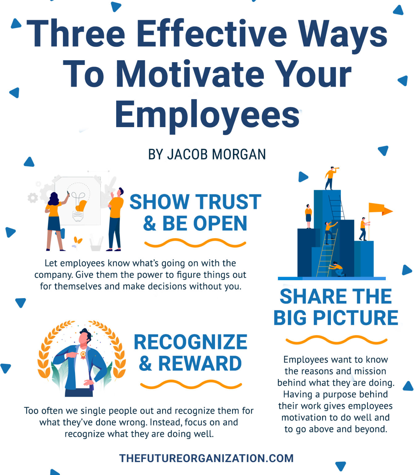 Three Effective Ways to Motivate Your Employees by Jacob Morgan