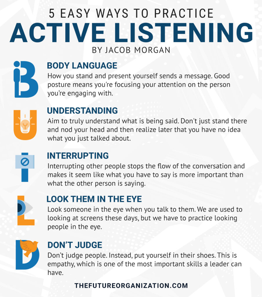 active listening exercises