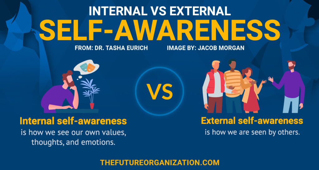 Difference Between Internal And External Self Awareness