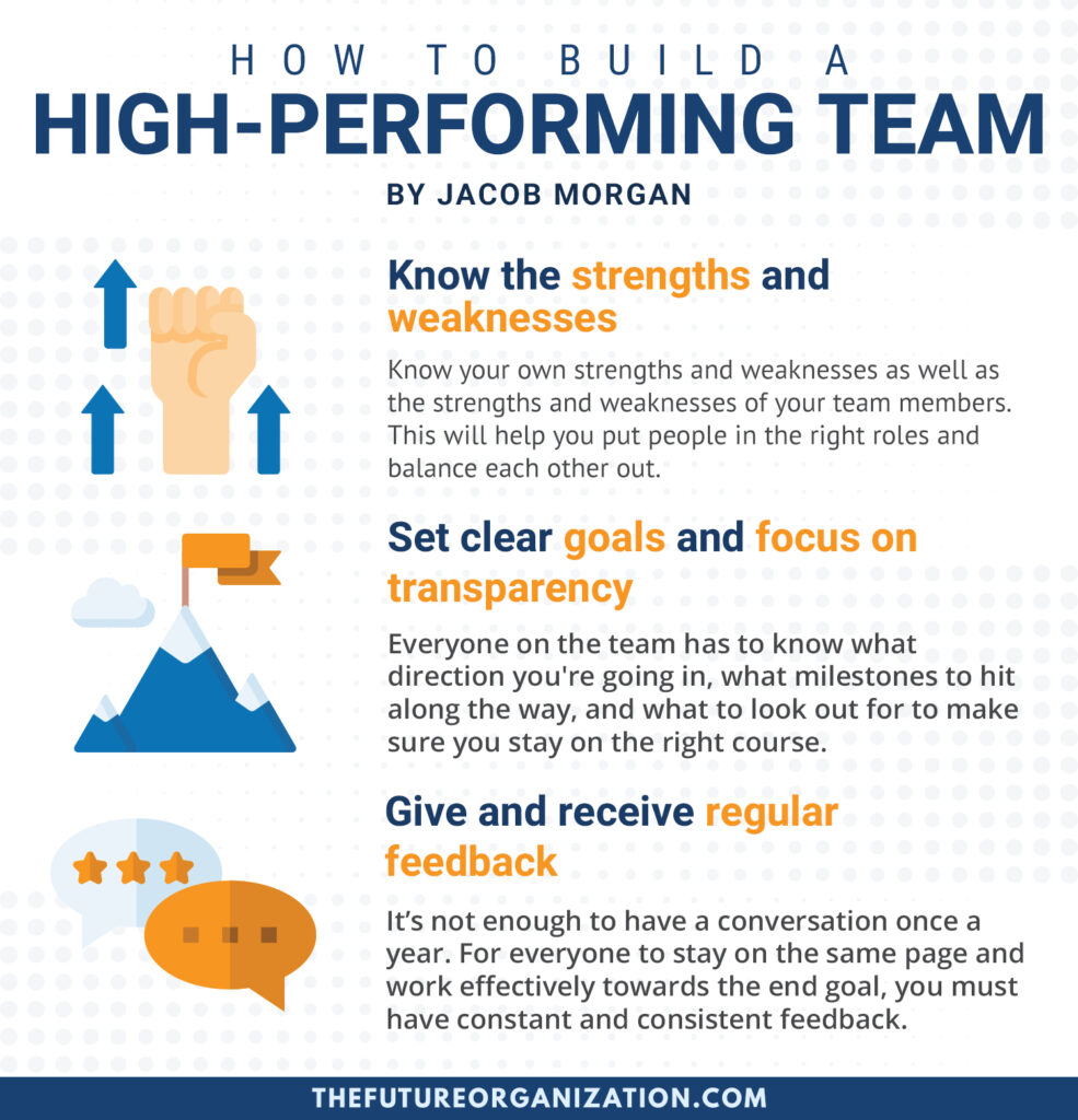 high performing teams case study