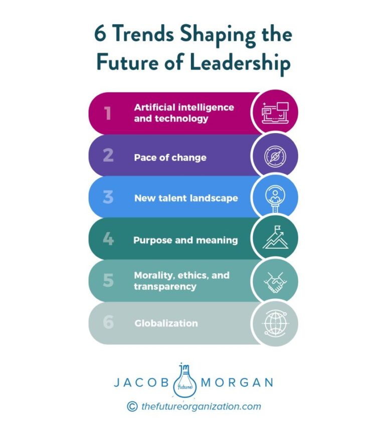 leadership-trends-you-must-know-morality-ethics-and-transparency