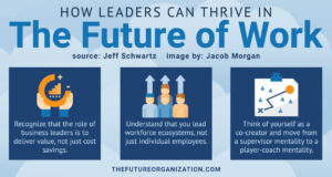 future of work