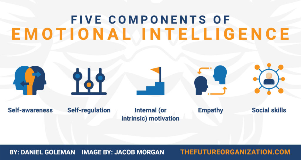 5 Components Of Emotional Intelligence Jacob Morgan Best Selling   Emotional Intelligence 2 Wide Scaled 