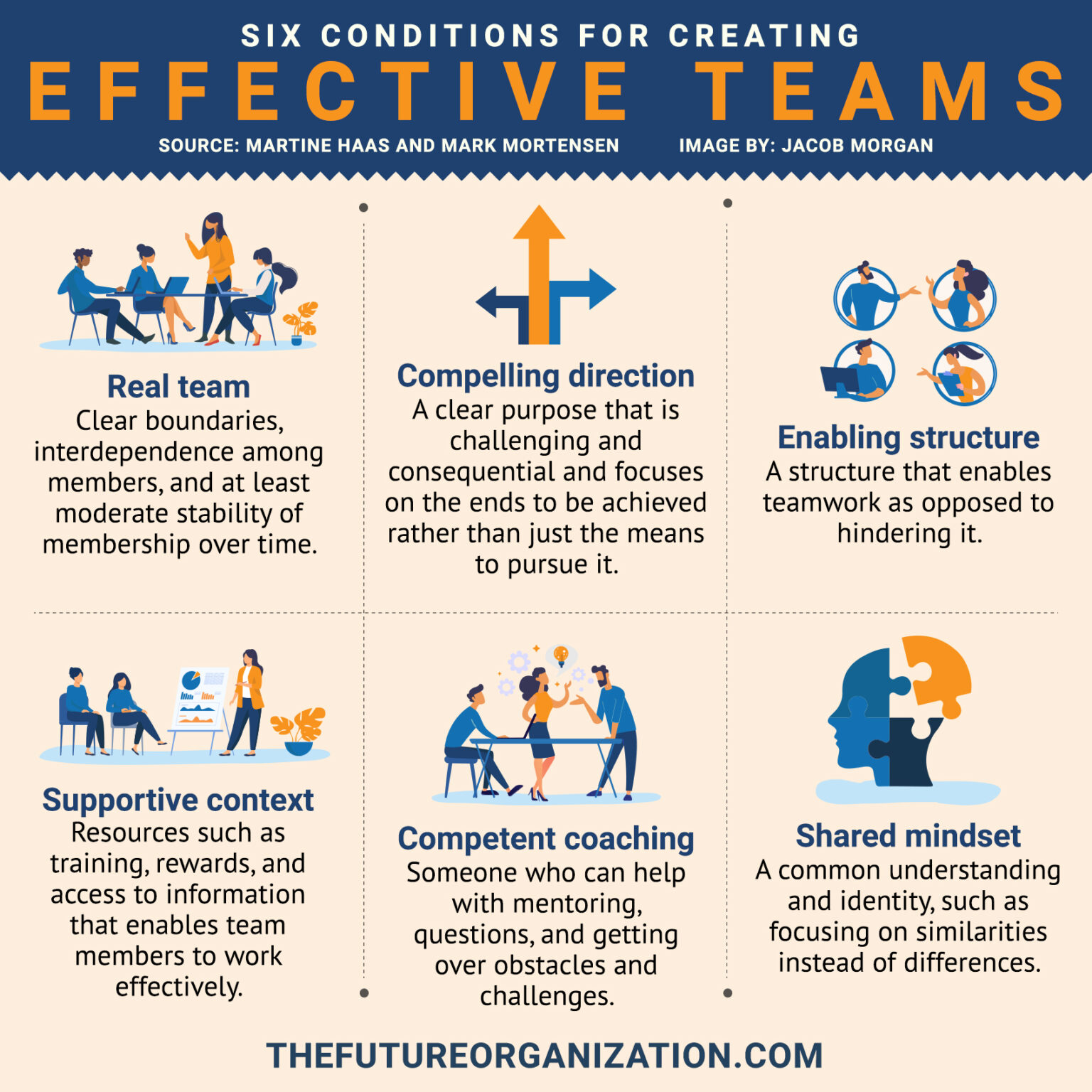 6 Conditions For Creating Effective Teams