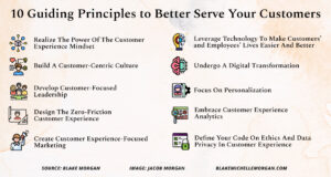 leaders employees customers