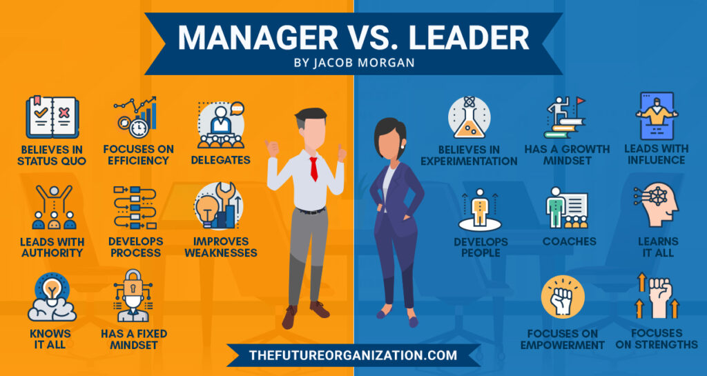 manager-vs-leader-jacob-morgan-best-selling-author-speaker