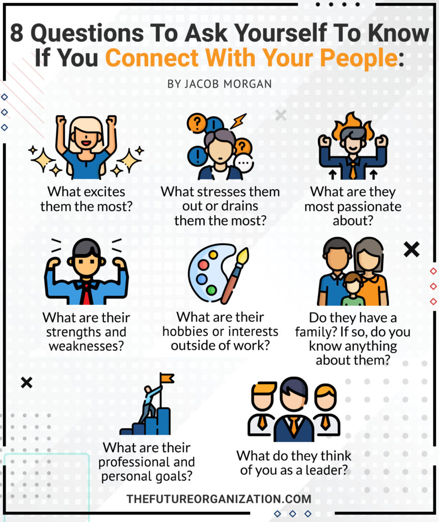 8 Questions To Ask Yourself To Know If You Connect With Your People ...