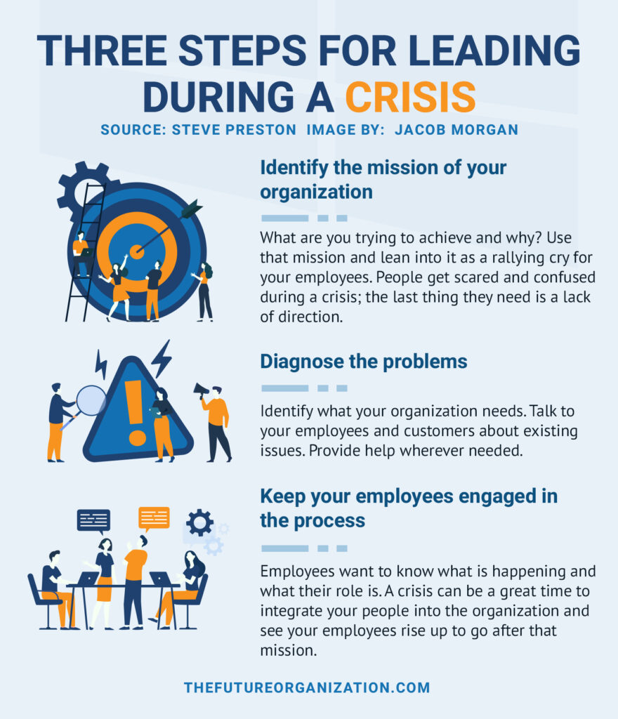 Three Steps To Lead During A Crisis - Jacob Morgan | Best-Selling ...