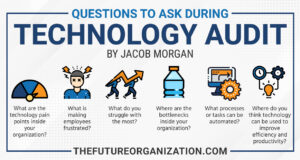 technology audit