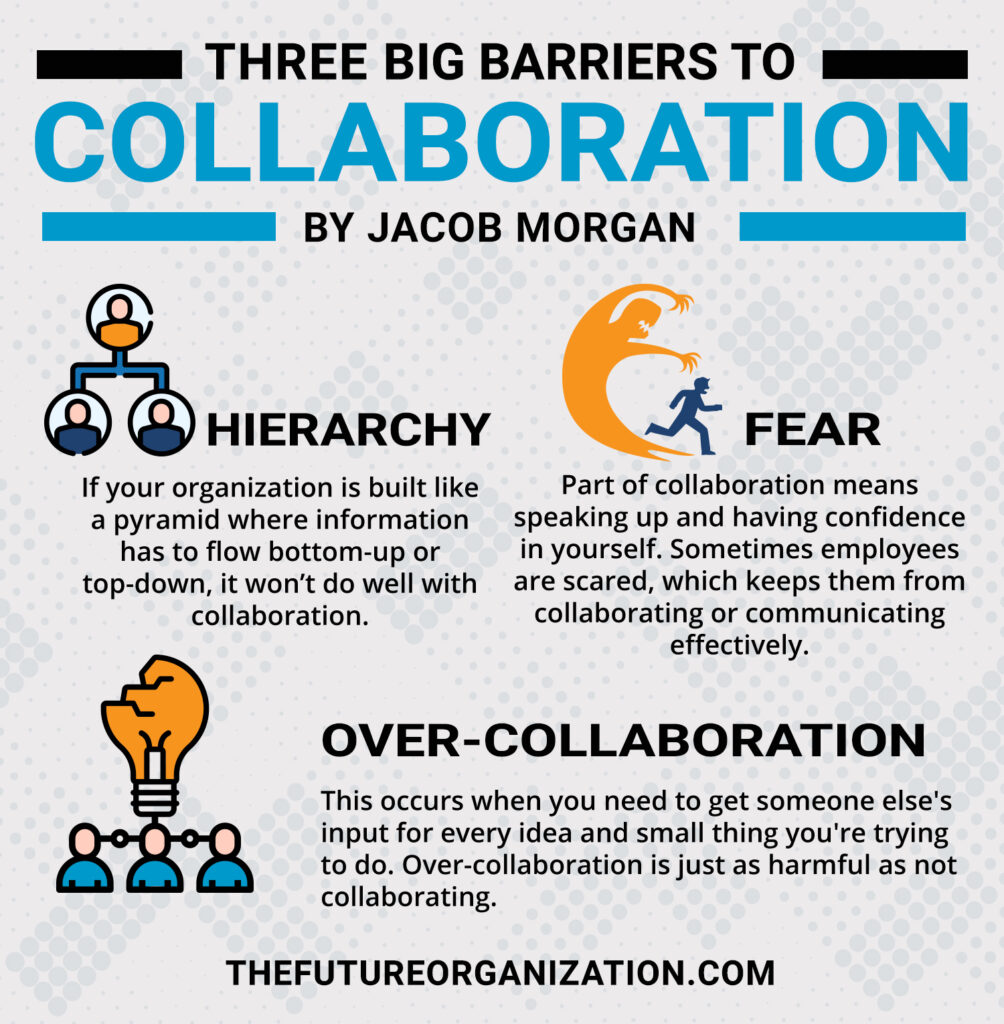 Three Big Barriers to Collaboration - Jacob Morgan | Best-Selling ...