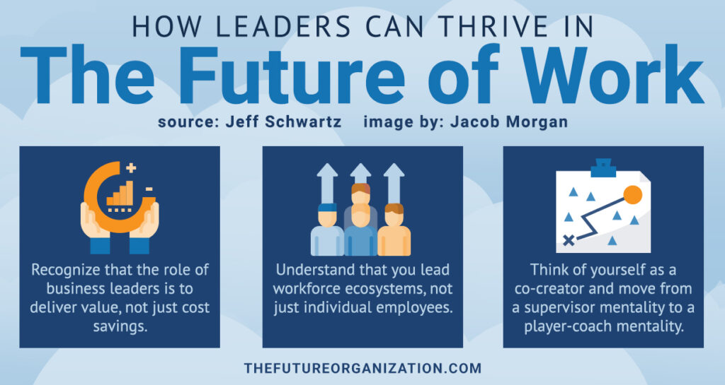 future of work
