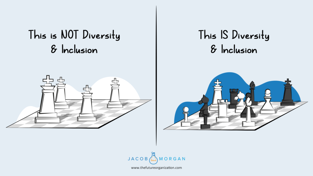 Diversity Inclusion