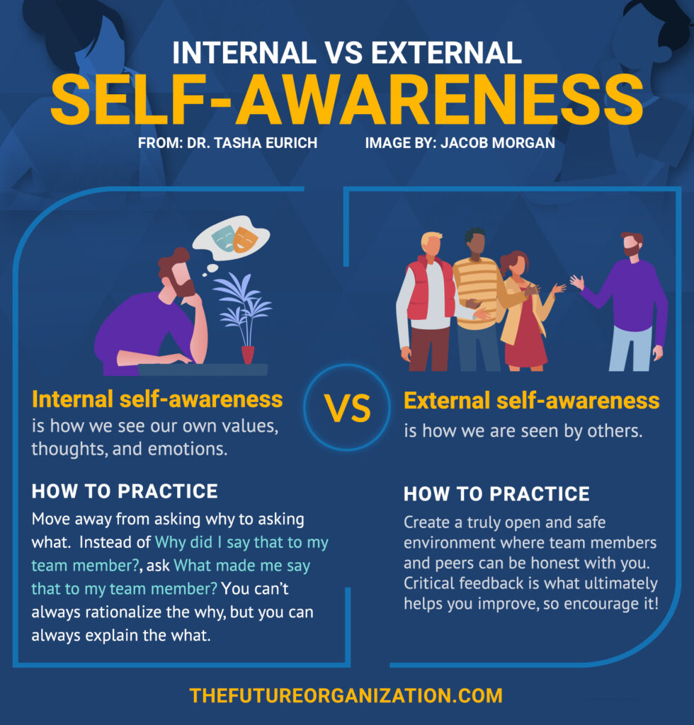 internal-vs-external-self-awareness