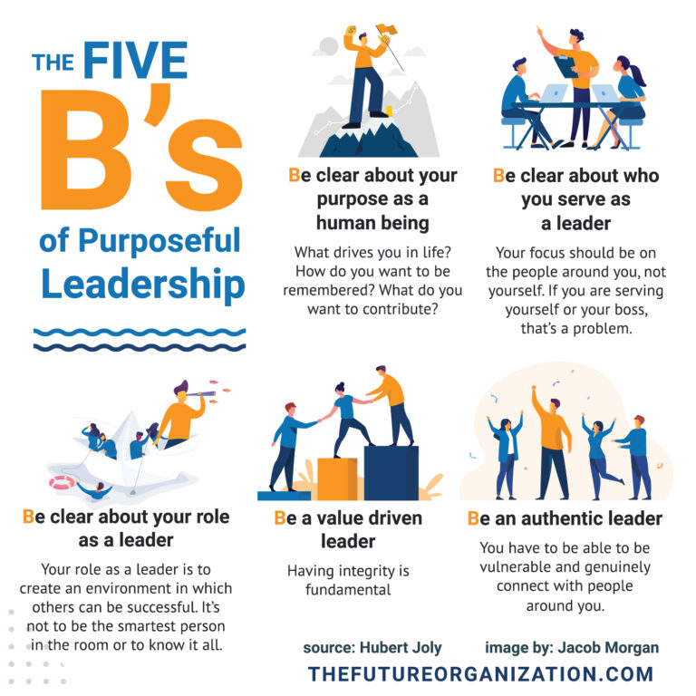 The Five B’s Of Purposeful Leadership - Jacob Morgan | Best-Selling ...