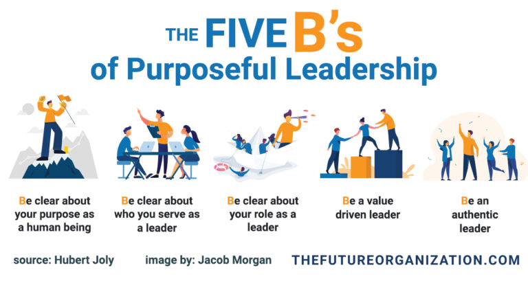 purposeful leadership