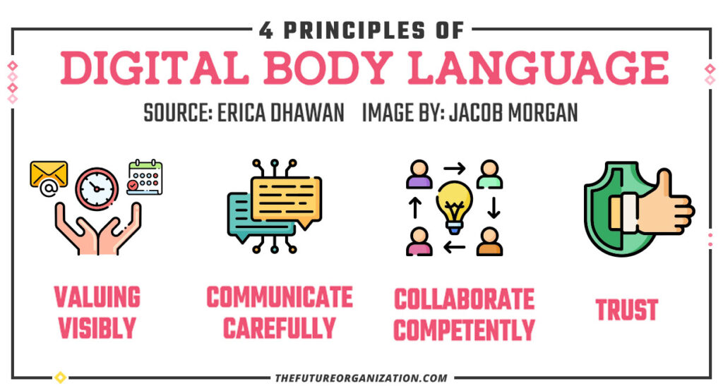 body language