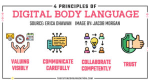 body language
