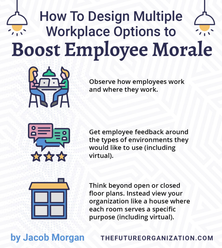 How To Design Multiple Workplace Options to Boost Employee Morale ...