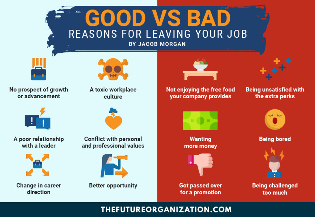 leaving job