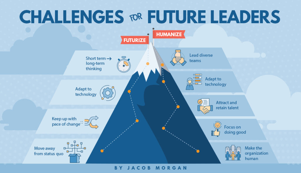 challenges